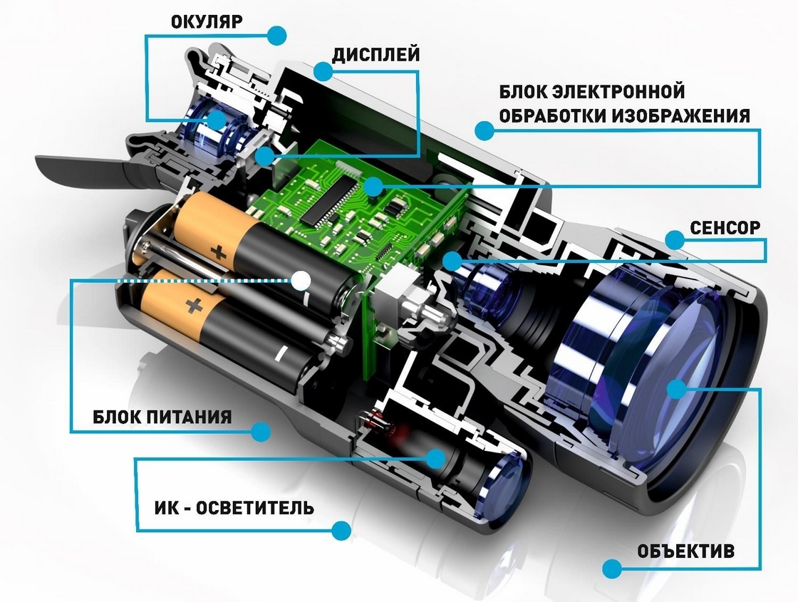 Схема ночного прицела