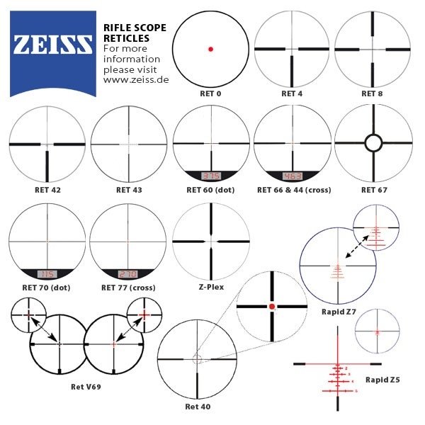 Оптический прицел Zeiss Duralyt 1.2 – 5 x 36