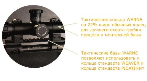 Warne 602M, диаметр 25,4 мм, выс. 13,3 мм